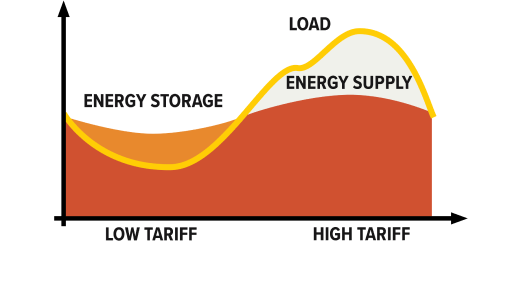 battery energy storage